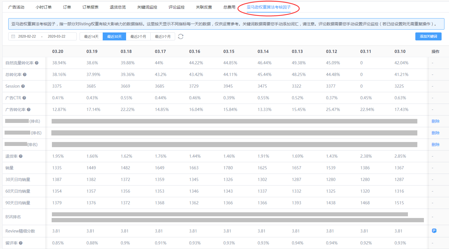 1585201495953100.png 跨境电商平台疫情中销售被管制,亚马逊运营团队还能做什么?