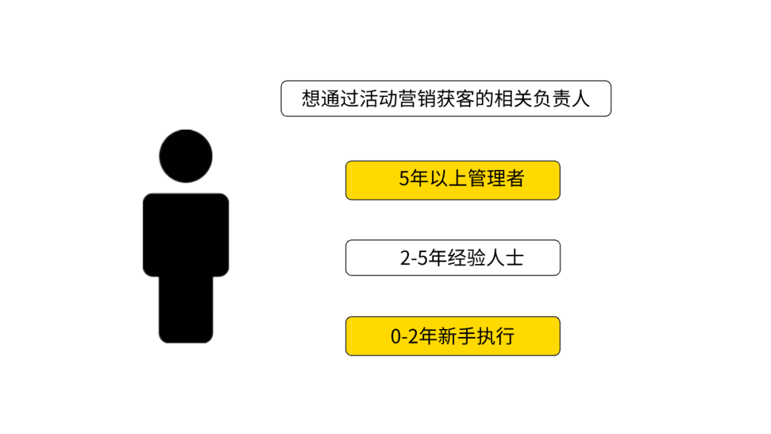 跨境出海【ToB福利】1000份！先到先得！「活动管理手册」+「营销学院」全网首发！