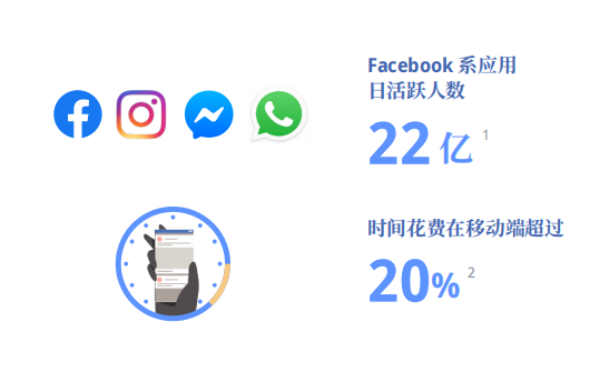 1618276199354891.png 跨境电商卖家日订单1000+,这一渠道持续吃香……