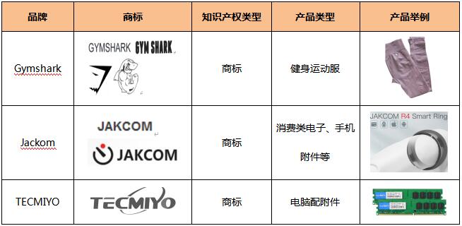 Cross border information Dunhuang website has released a new announcement, adding some brand intellectual property protection