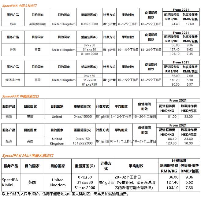 1609380540107217.jpg 电商平台英国脱欧余震强烈,2021年1月1日起eBay英国路向运价调整