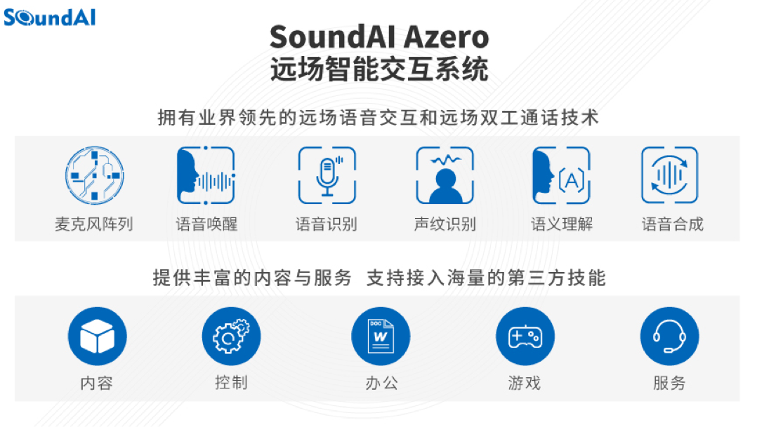 跨境电商物流【企服快讯】声智科技完成2亿元B轮融资