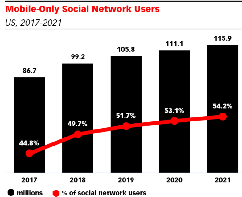 跨境电商物流卖家速看：各渠道广告统计数据（一）