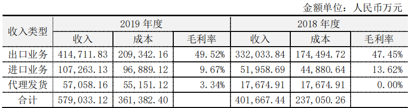 1592796707639146.png b2b震惊!连续2年未完成对赌,大卖亚马逊账号被冻结1098万……
