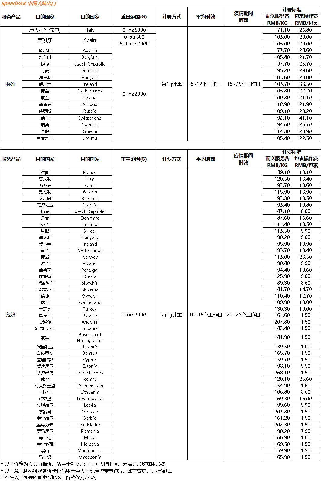 出海资讯注意!eBay SpeedPAK暂停爱尔兰路向经济型方案服务!明年部分路向运价调整