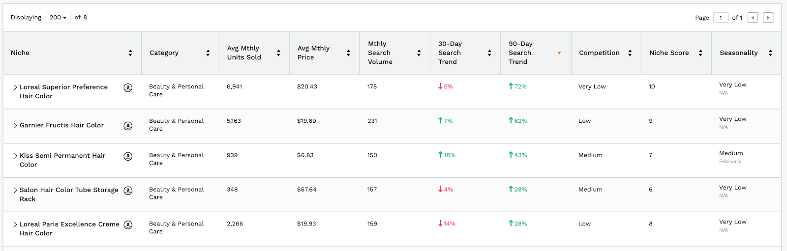 出海资讯2021选品趋势出炉，这10大类目具有爆单潜力！