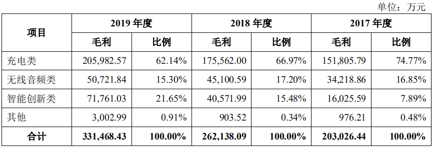 电商平台员工平均工资50万，净利润超7亿！这家大卖离上市更近了……