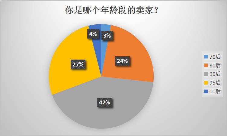 跨境资讯95后崛起，年销1400万！“前浪”卖家怕了吗？