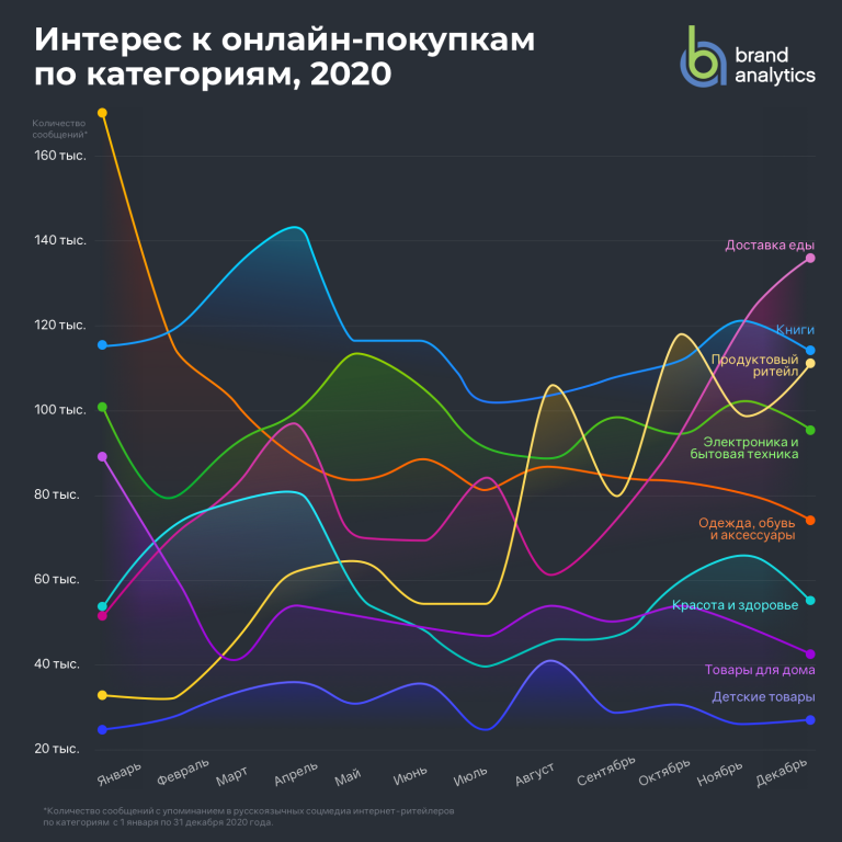 出海1242万次讨论量！速卖通登顶2020年俄罗斯热度最高电商平台Top30榜首