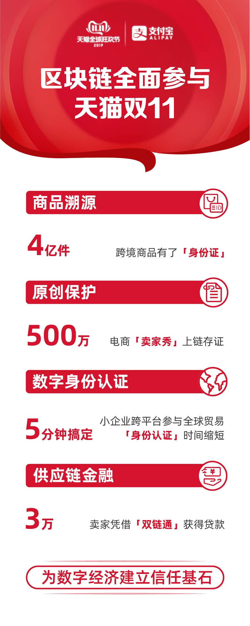 出海蒋国飞：蚂蚁区块链已全面参加双11，未来将成为数字经济基础设施