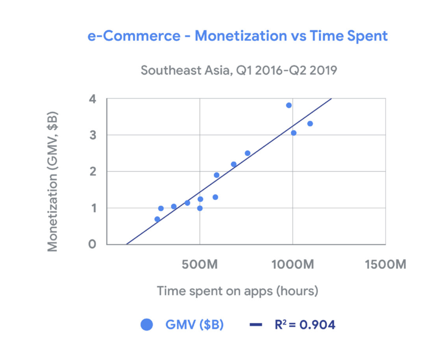 跨境电商平台 Shopee首款AR游戏火爆上线，游戏化引流策略助燃11.11大促