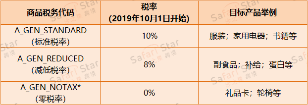 出海Amy聊跨境：卖家必备！日本JCT解读之如何在亚马逊后台设置商品含税价格？