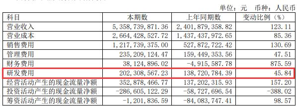 出海资讯半年净利增长超5倍，深圳大卖赚翻了