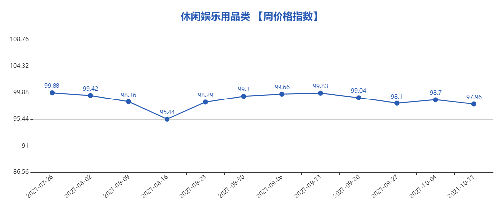 跨境出海“义乌·中国小商品指数”周价格指数点评