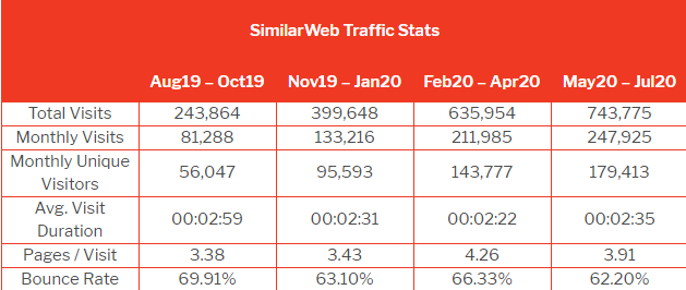 电商平台过去12个月英国市场数据一览