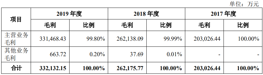 跨境电商员工平均工资50万，净利润超7亿！这家大卖离上市更近了……