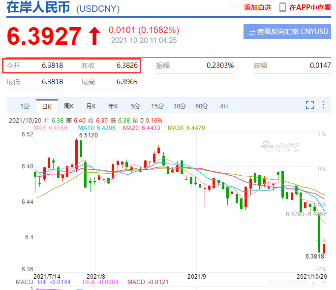 跨境资讯美元汇率跌进6.3，出口卖家“哇”声一片！