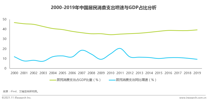 跨境出海艾瑞：人口老龄化（1）：中国人口大逆转 从红利到成本