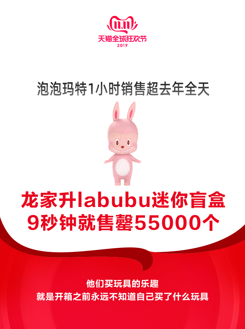 跨境电商平台天猫双11开场1小时，盲盒、手办等潮流新品成全网断货王