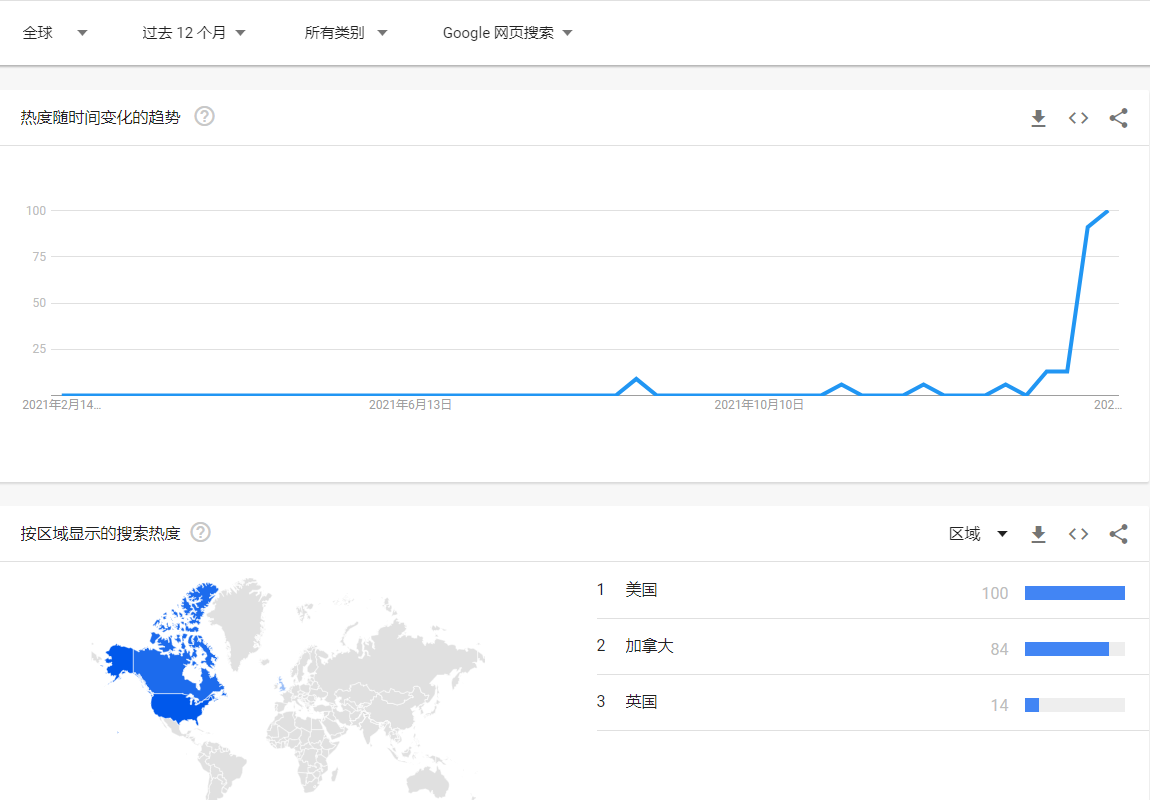 1644375454651722.png 出海资讯TikTok浏览超千万,超级碗派对用品迎热销!