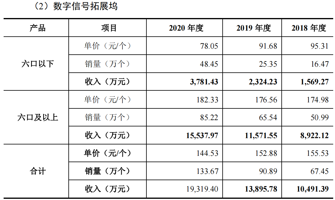 跨境电商平台明天，深圳大卖供应商正式上市！