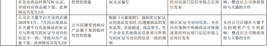 跨境资讯半年卖出35个亿，安克创新成功独立上市！