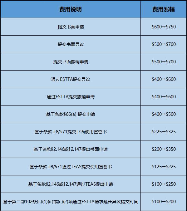 出海凉！亚马逊搜索规则大变，这些费用也将全面上涨……