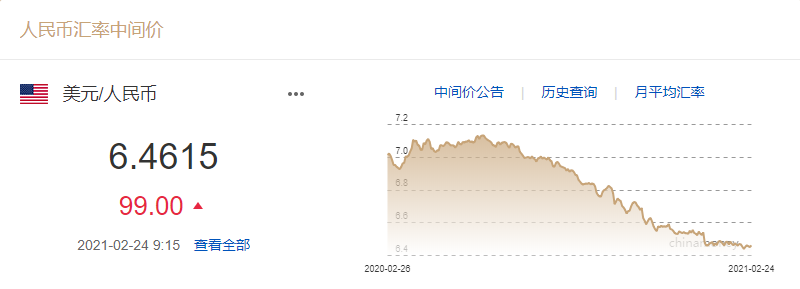 跨境电商平台壕！众院通过拜登1.9万亿发钱提议，32亿美元补贴计划也来了……