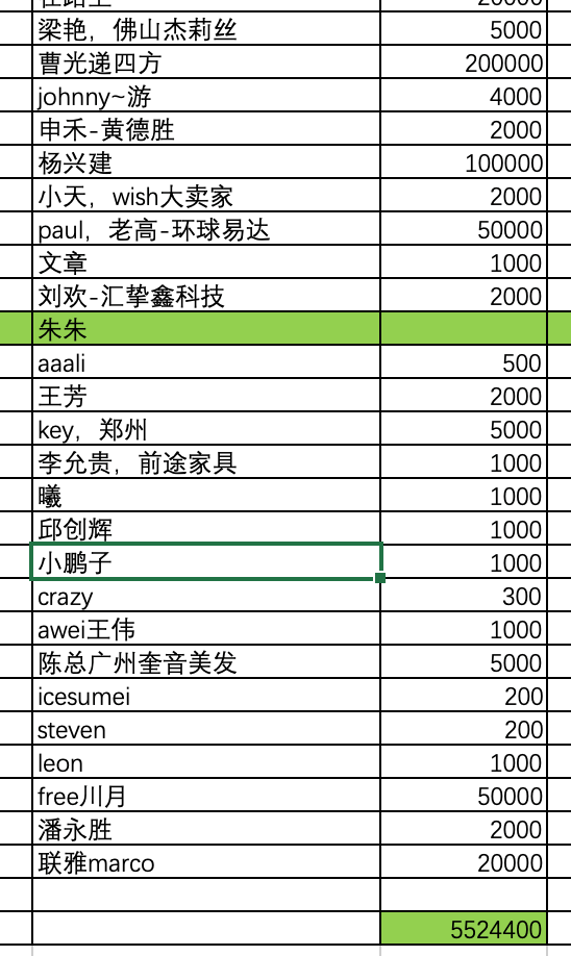 跨境出海跨境行业450万个口罩众筹宣告失败，只因魔鬼般的利益