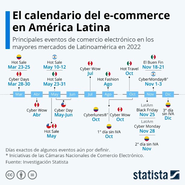 出海资讯2022年拉丁美洲电商促销日历！这些爆单节点别错过