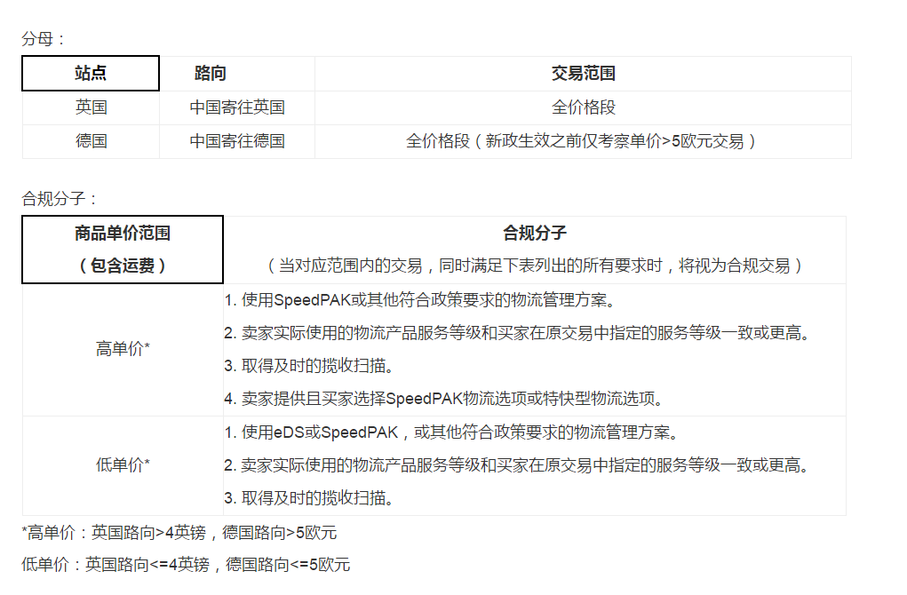 1582981367424397.png 跨境电商物流eBay:更新直邮物流管理政策