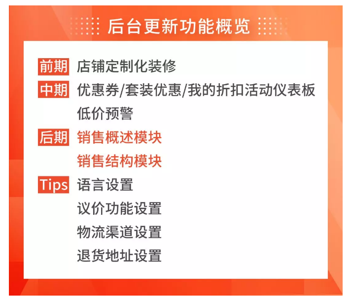 1575428229455735.png 出海助力双12,Shopee在所有站点推出最新广告金奖励计划