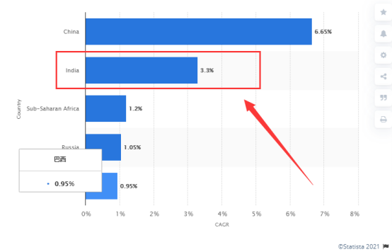 跨境电商中国主导印度玩具市场，这类玩具最受印度消费者欢迎