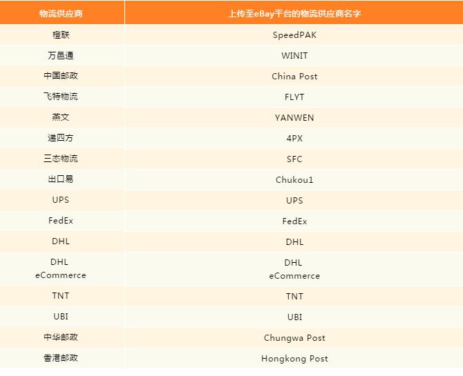 1586328823729645.jpg 跨境电商物流即日起eBay卖家须使用与平台对接的可追踪物流服务