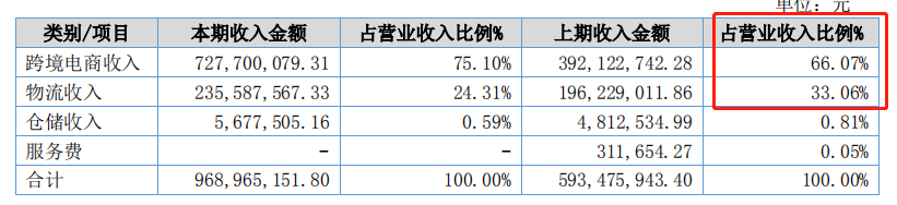 出海资讯绝了，又一深圳大卖冲击A股上市！