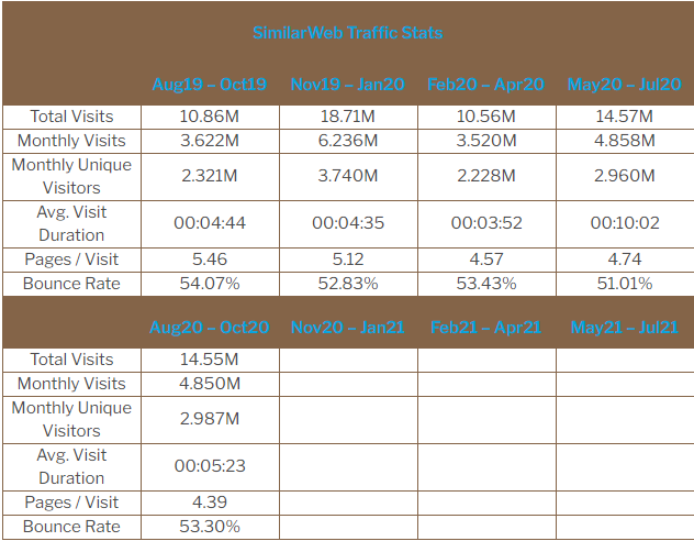 b2b英国电商网站流量排行榜出炉！想抢占英国市场的卖家看过来