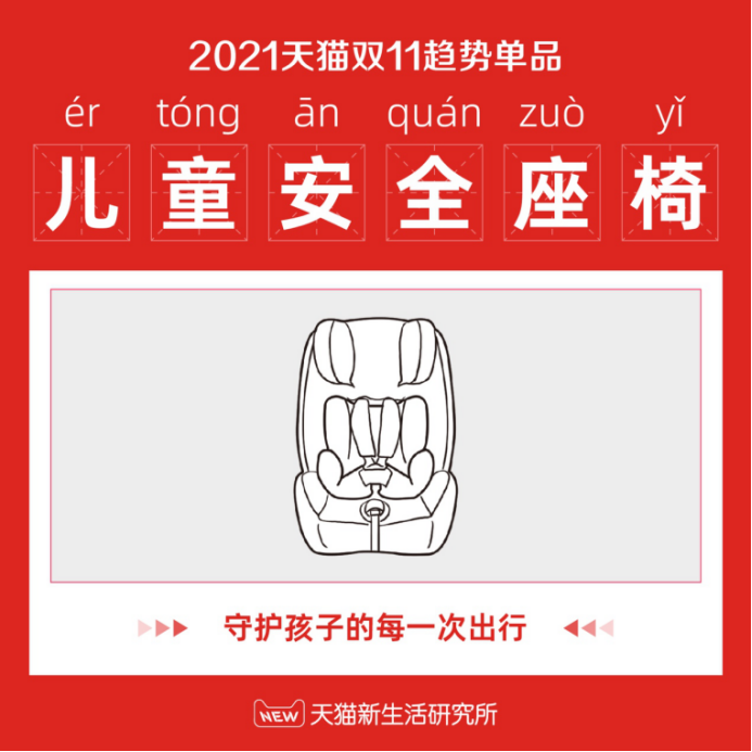 跨境电商物流10大趋势单品：天猫双11里的新消费趋势