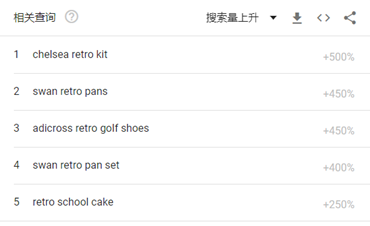 1608086587489796.png 出海资讯搜索量增加110%,英国掀起怀旧购物潮