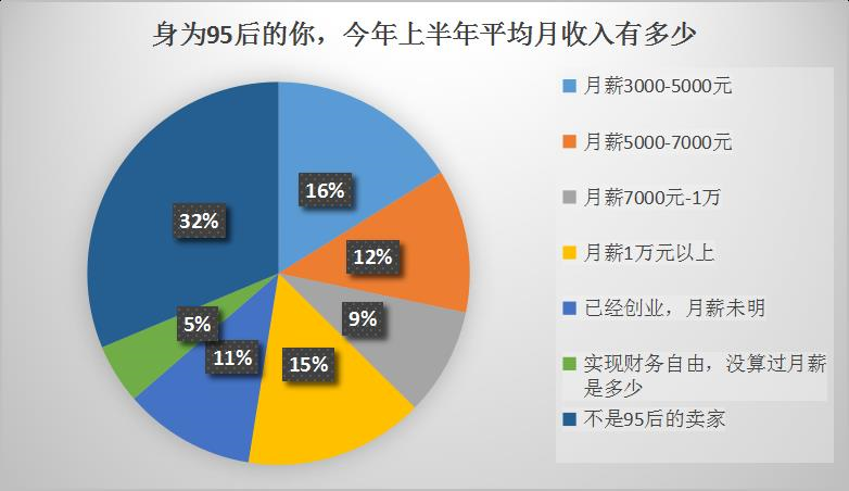 b2b95后崛起，年销1400万！“前浪”卖家怕了吗？
