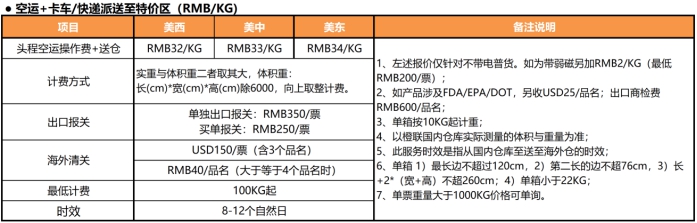 b2b手表类卖家注意了，eBay平台发布新服务