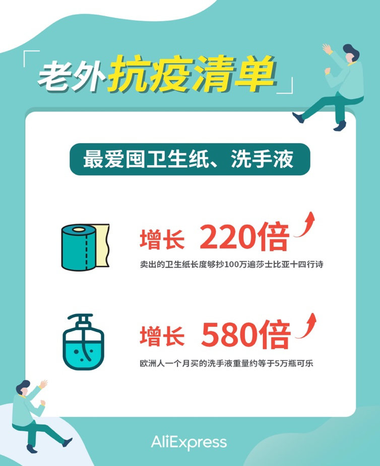 跨境电商物流速卖通发布外国人“抗疫清单”：全民学习李子柒，宅家种菜做中华美食