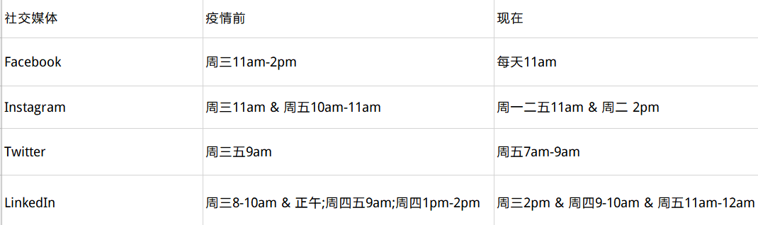 跨境电商物流过去几个月，冠状病毒如何影响电子商务？