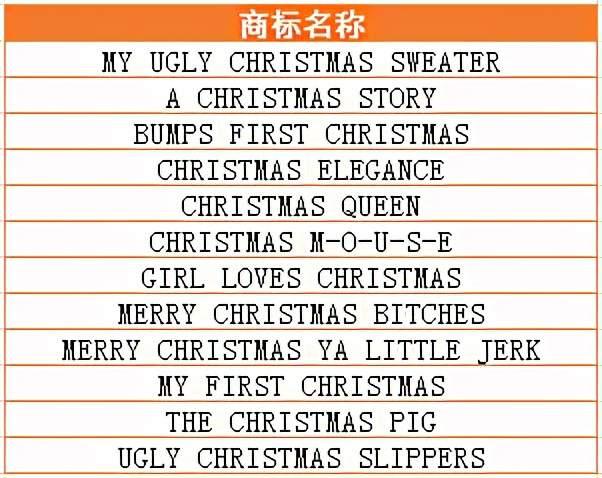 1605147272766541.jpeg 出海资讯圣诞旺季备货小心侵权坑!连词汇也要慎用