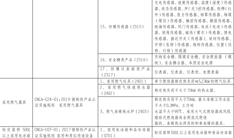跨境出海防爆电气等21类产品被纳入CCC认证管理范围，10月1日起生效