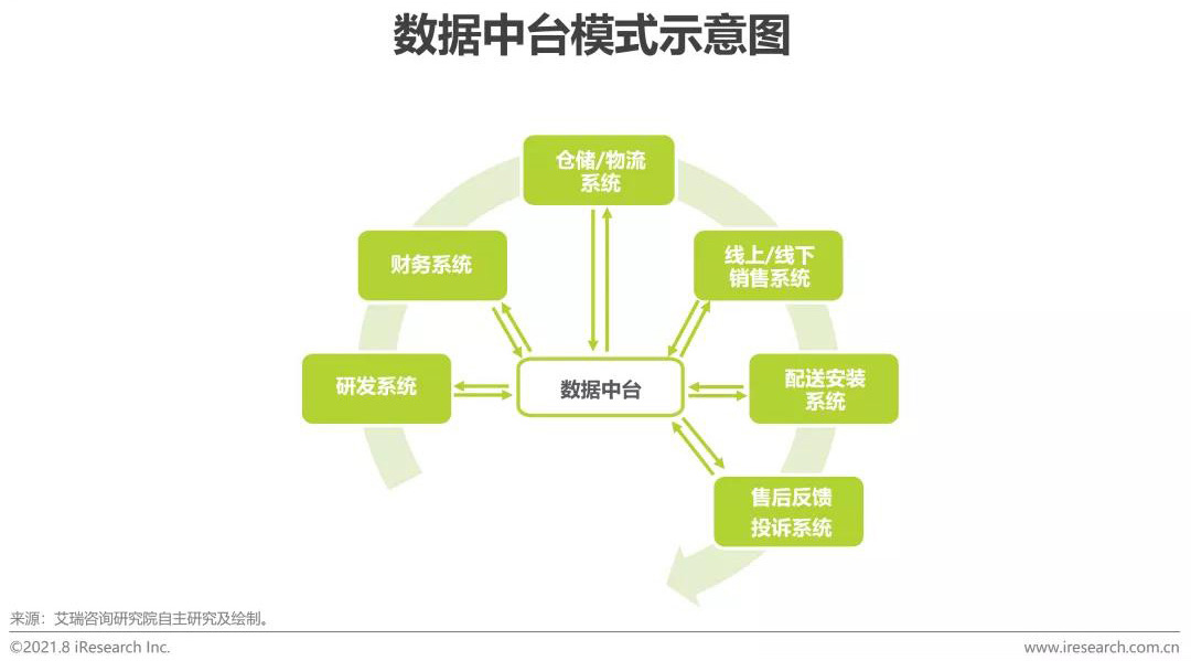 跨境资讯【艾瑞微课堂】制造业企业数字化转型难点剖析及解决之法