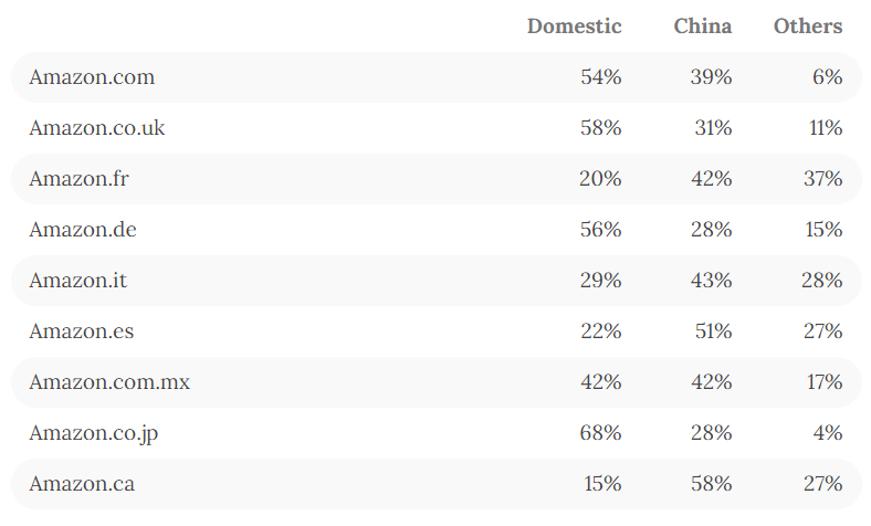 出海资讯重磅！Prime Day日期正式确定