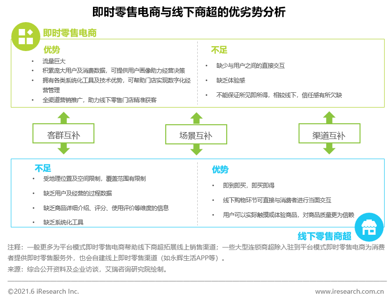 跨境出海艾瑞：即时零售行业快速发展，万物到家新时代加速到来