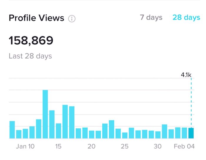 跨境电商物流如何用TikTok Analytics提升营销效果？TikTok新手入门教程