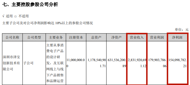 跨境电商3个月净赚1400.82万元！这家公司为何如此牛……