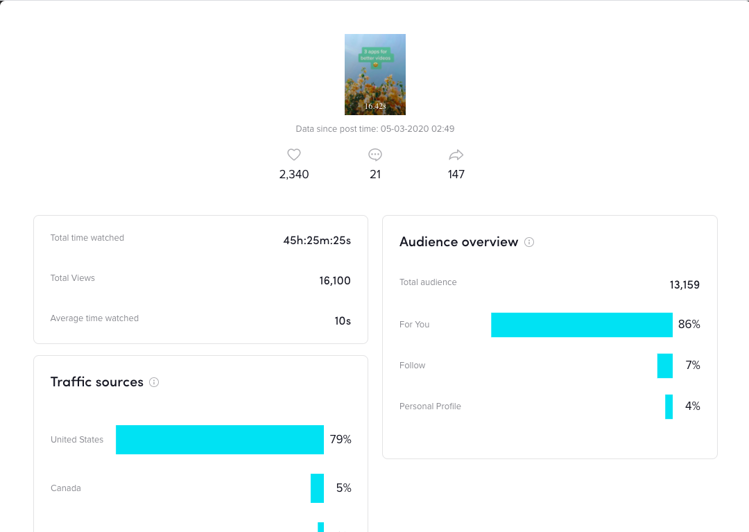 跨境电商平台如何用TikTok Analytics提升营销效果？TikTok新手入门教程